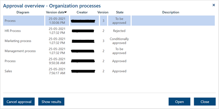 ApprovalOverview