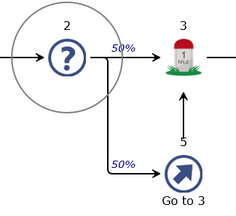 ConvertedFork