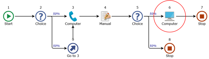 CreatingParallelStart