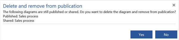 DeletePublishedDiagram
