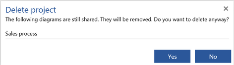 DeleteSharedDiagram