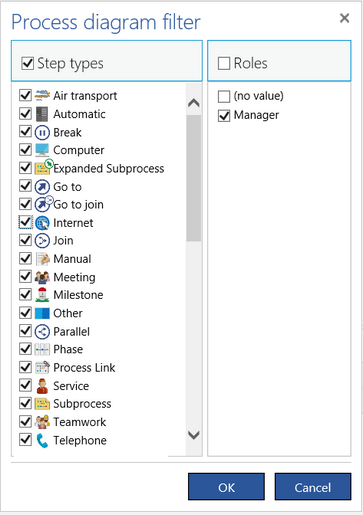 DiagramFilterWithRoles