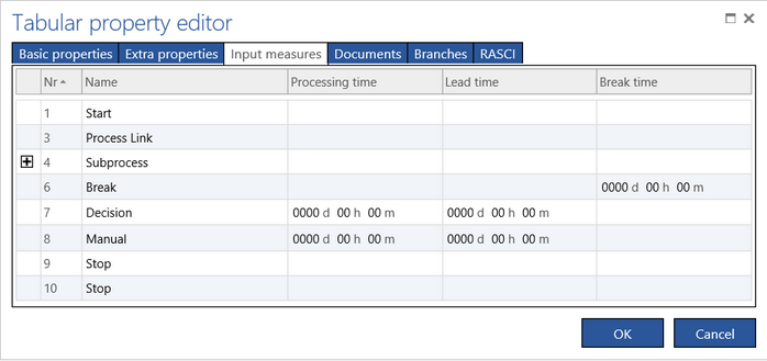 InputMeasures