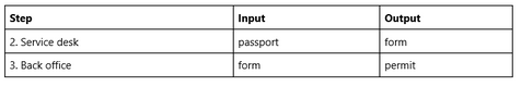 ProcessInputOutput