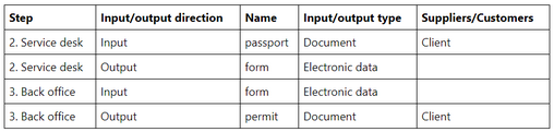 ProcessInputOutputSIPOC