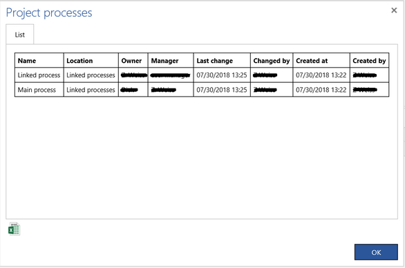 Project processes