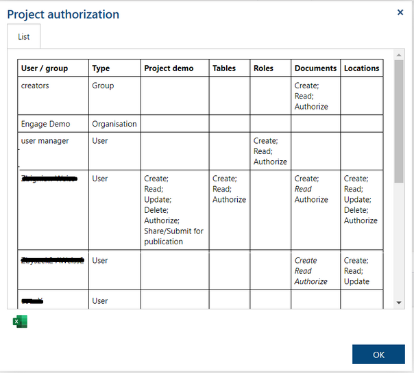 ProjectAuthorization