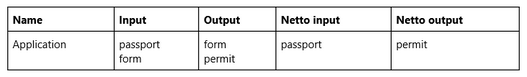 ProjectInputOutput