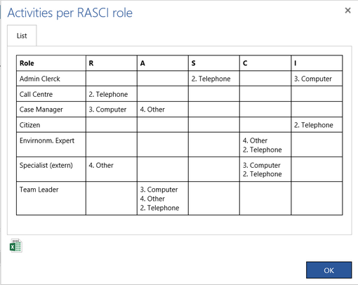 RASCI3