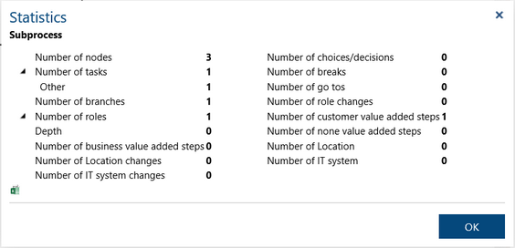 Statistics2