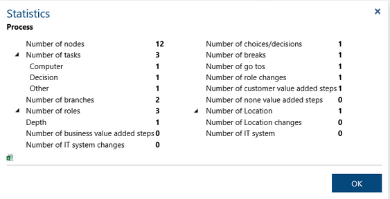 Statistics3