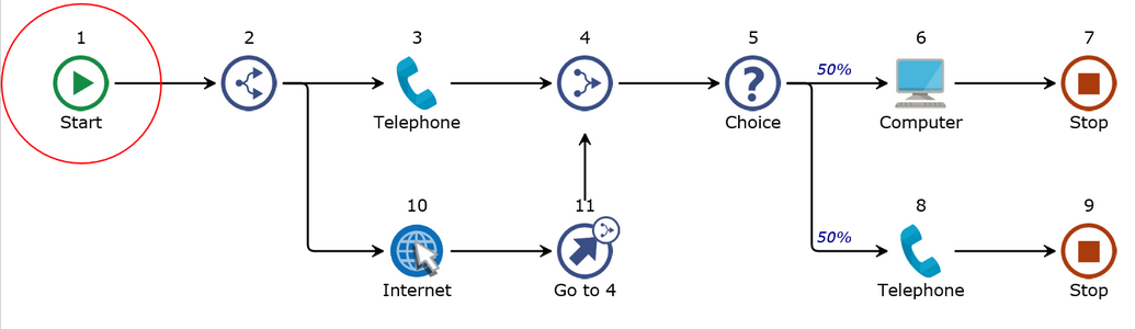 StepNumbering1