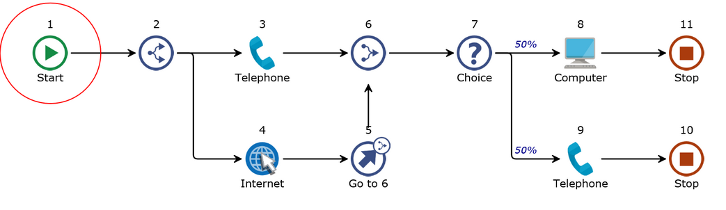 StepNumbering2