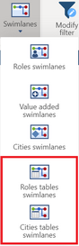 TableSwimlanes