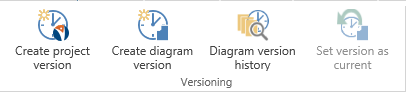 Versioning