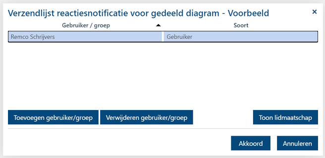 VerzendlijstFeedbackNotificatie