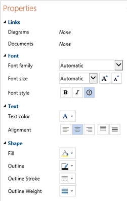 GraphicalProperties