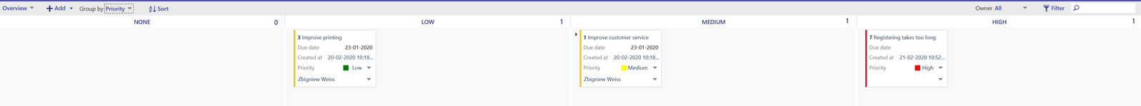 KanbanViewPriority