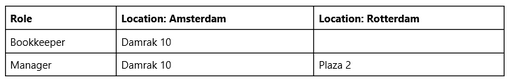 CrossReferences3B