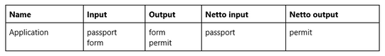 ProjectInputOutput