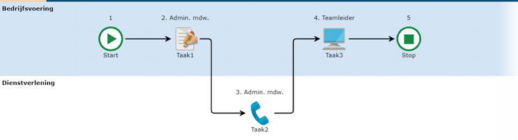 TableSwimlanes3