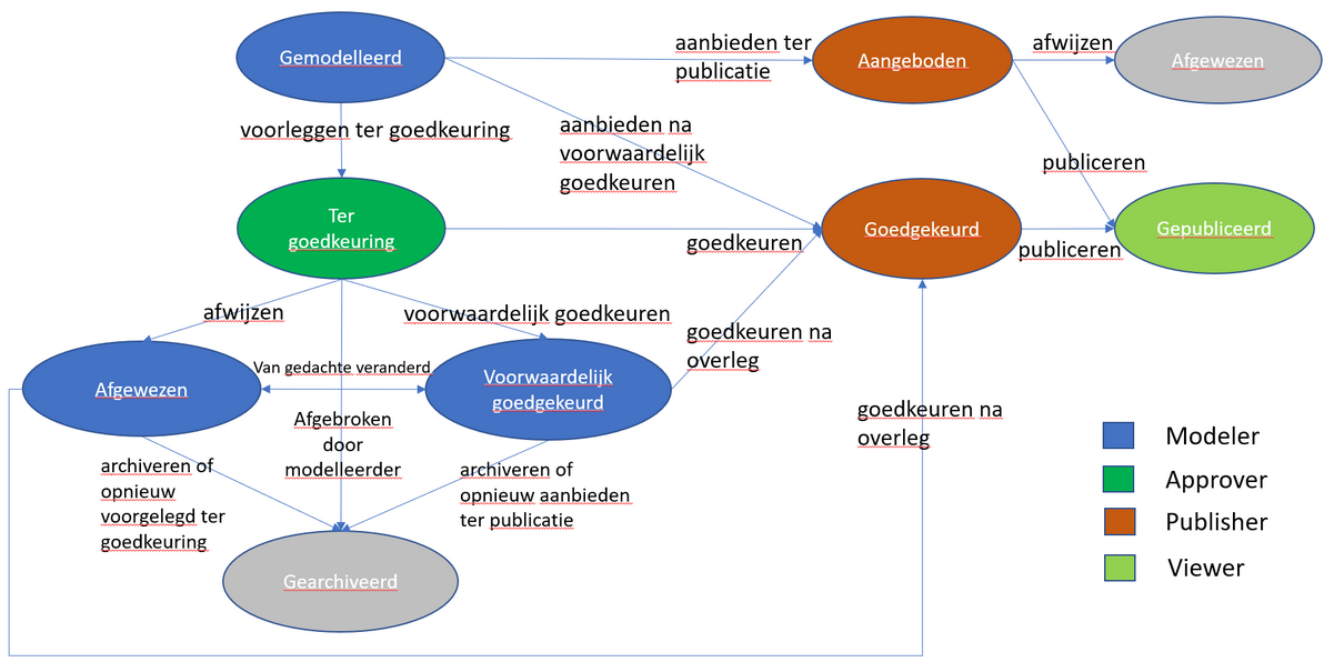 VersionStatuses